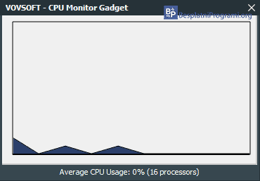 CPU Monitor Gadget meni