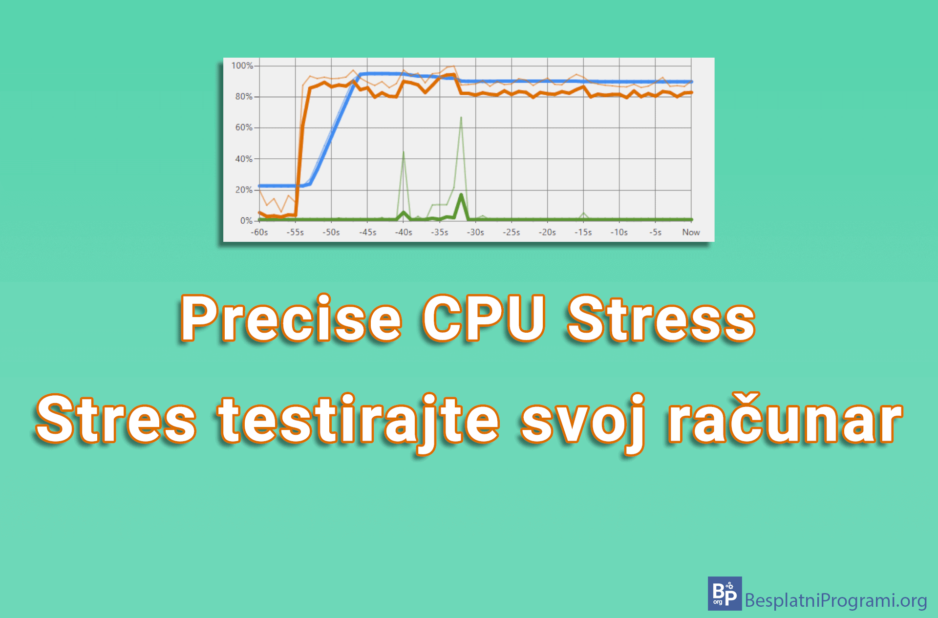 Precise CPU Stress – stres testirajte svoj računar
